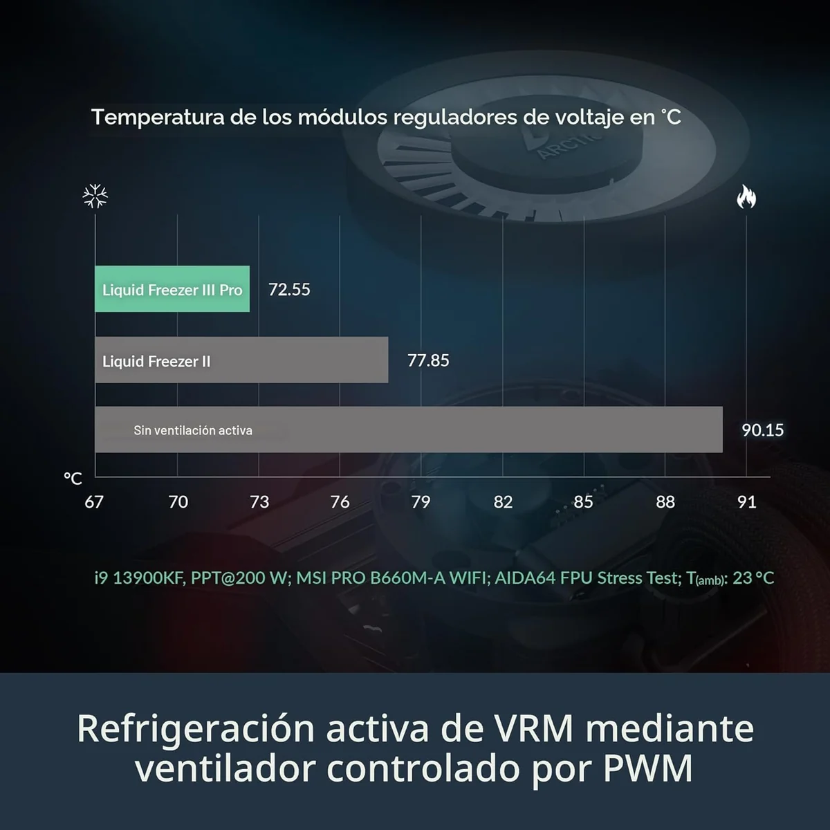 Refrigeración activa de los VRM